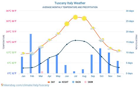 clima siena|weather siena tuscany italy.